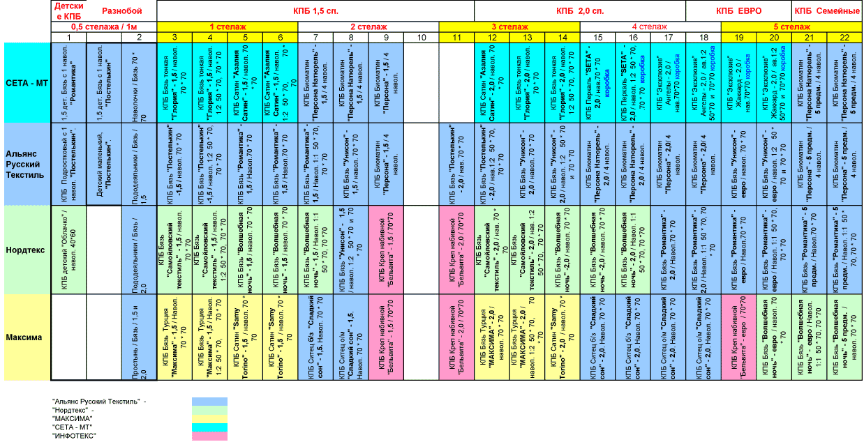 Планограмма работ. Планограмма выкладки в эксель. Планограмма выкладки молочной продукции схема. Планограмма в магазине. Планограмма выкладки товара в магазине.