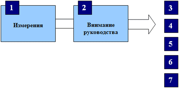 Наличие товара на полке отчет